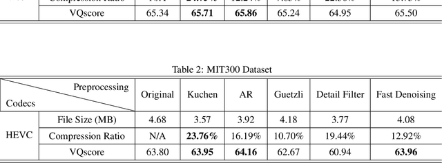 Figure 4 for A Unified Image Preprocessing Framework For Image Compression
