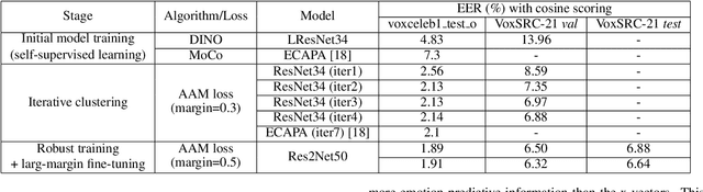 Figure 4 for Non-Contrastive Self-Supervised Learning of Utterance-Level Speech Representations
