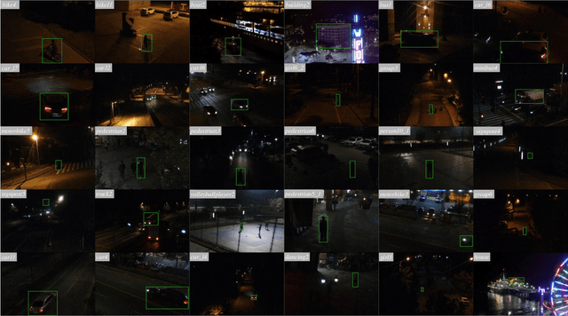 Figure 3 for All-Day Object Tracking for Unmanned Aerial Vehicle