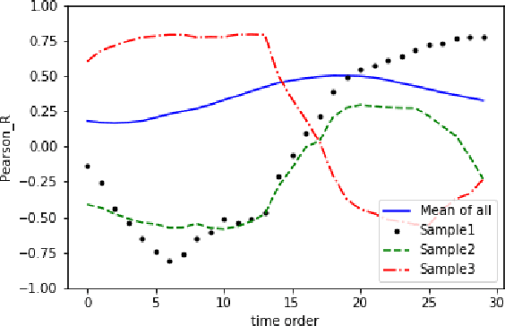 Figure 2 for Detecting Target-Area Link-Flooding DDoS Attacks using Traffic Analysis and Supervised Learning
