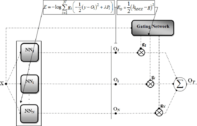 Figure 1 for Machine Learning Methods to Analyze Arabidopsis Thaliana Plant Root Growth