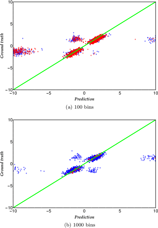 Figure 4 for Multiclass histogram-based thresholding using kernel density estimation and scale-space representations