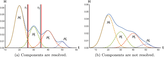 Figure 1 for Multiclass histogram-based thresholding using kernel density estimation and scale-space representations
