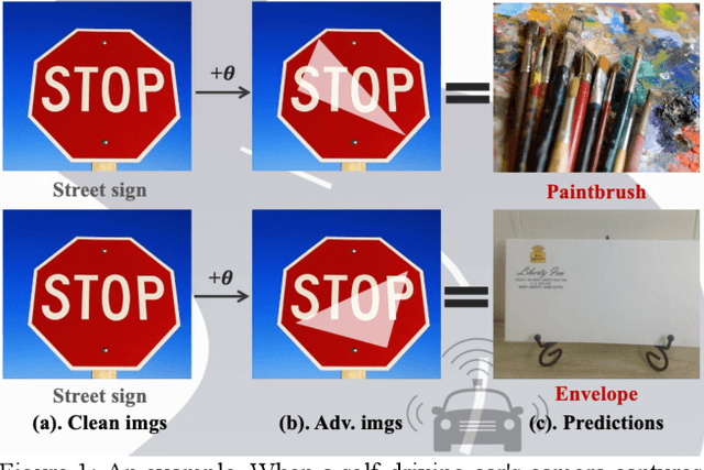 Figure 1 for Catoptric Light can be Dangerous: Effective Physical-World Attack by Natural Phenomenon