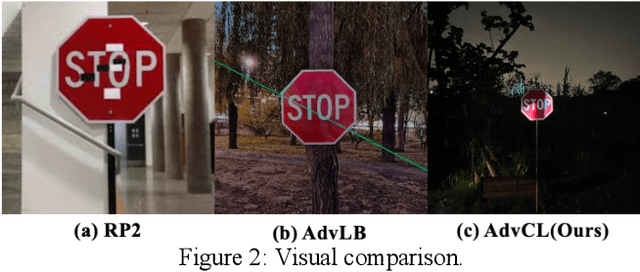 Figure 3 for Catoptric Light can be Dangerous: Effective Physical-World Attack by Natural Phenomenon