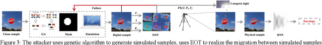 Figure 4 for Catoptric Light can be Dangerous: Effective Physical-World Attack by Natural Phenomenon