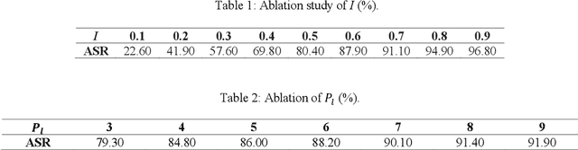 Figure 2 for Catoptric Light can be Dangerous: Effective Physical-World Attack by Natural Phenomenon