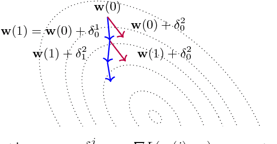 Figure 2 for Pushing the boundaries of parallel Deep Learning -- A practical approach