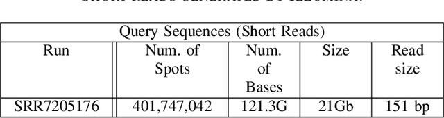 Figure 3 for Locality Sensitive Hashing-based Sequence Alignment Using Deep Bidirectional LSTM Models
