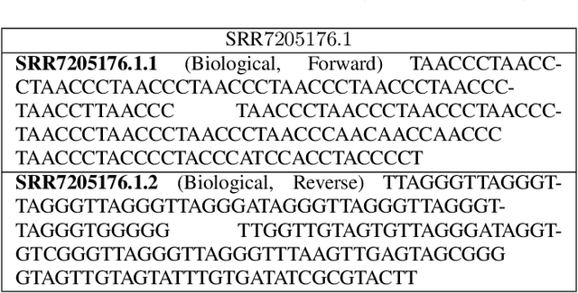 Figure 4 for Locality Sensitive Hashing-based Sequence Alignment Using Deep Bidirectional LSTM Models