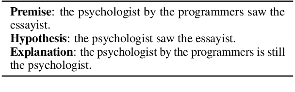 Figure 1 for Investigating the Effect of Natural Language Explanations on Out-of-Distribution Generalization in Few-shot NLI