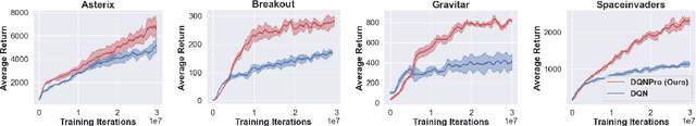 Figure 2 for Deep Q-Network with Proximal Iteration