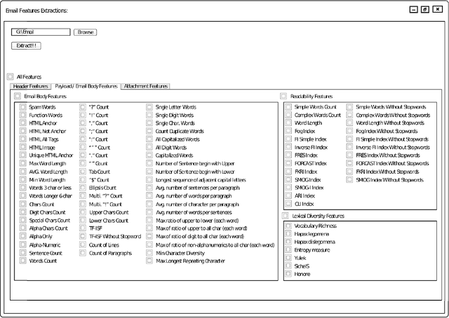 Figure 1 for EMFET: E-mail Features Extraction Tool