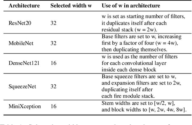 Figure 2 for Self-supervised Learning for Sonar Image Classification