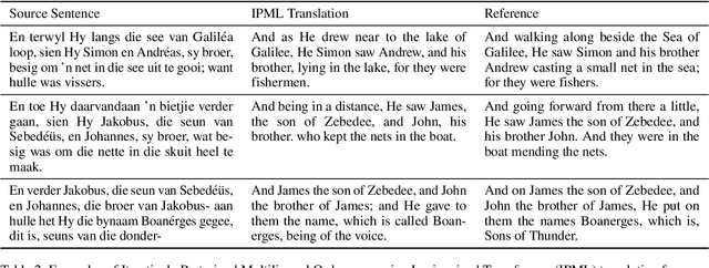 Figure 3 for Family of Origin and Family of Choice: Massively Parallel Lexiconized Iterative Pretraining for Severely Low Resource Machine Translation