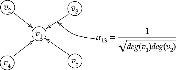 Figure 1 for RepGN:Object Detection with Relational Proposal Graph Network