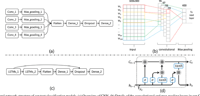 Figure 2 for Cross-lingual Data Transformation and Combination for Text Classification