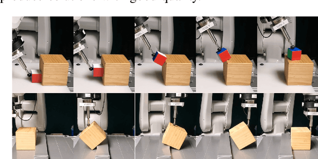 Figure 4 for An Efficient Closed-Form Method for Optimal Hybrid Force-Velocity Control