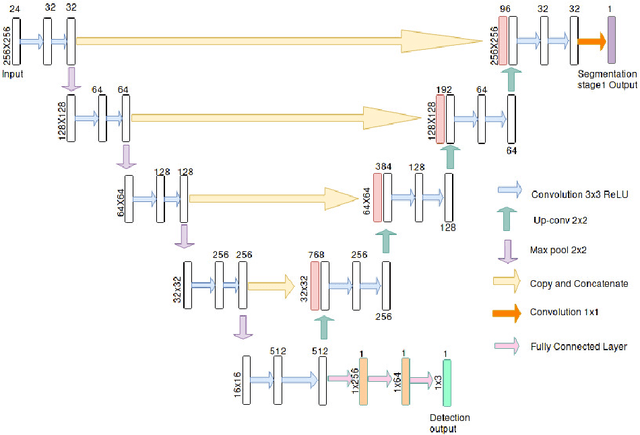 Figure 3 for A Generalized Motion Pattern and FCN based approach for retinal fluid detection and segmentation
