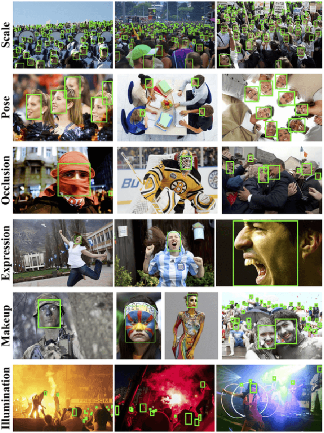 Figure 2 for WIDER Face and Pedestrian Challenge 2018: Methods and Results