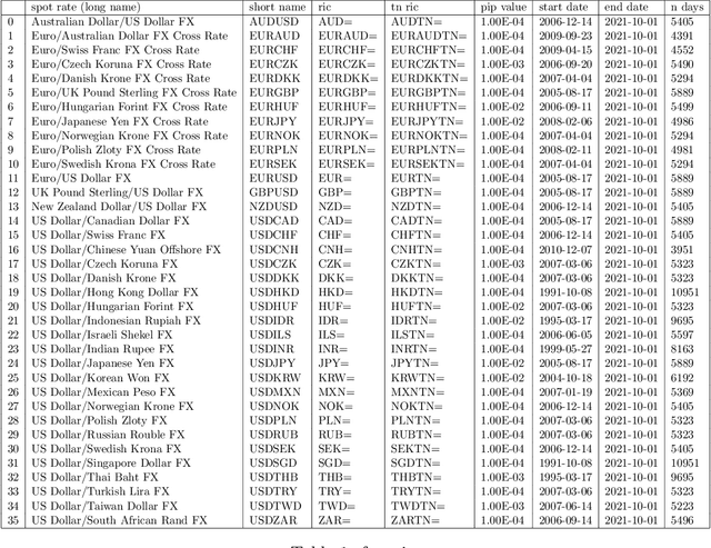 Figure 2 for Reinforcement Learning for Systematic FX Trading