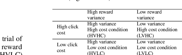 Figure 2 for Have I done enough planning or should I plan more?