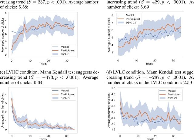 Figure 3 for Have I done enough planning or should I plan more?
