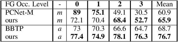 Figure 4 for Weakly-Supervised Amodal Instance Segmentation with Compositional Priors