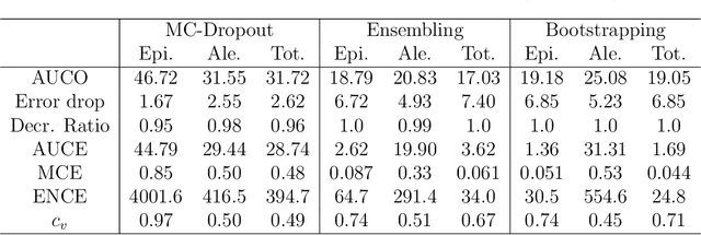 Figure 4 for Evaluating Scalable Uncertainty Estimation Methods for DNN-Based Molecular Property Prediction