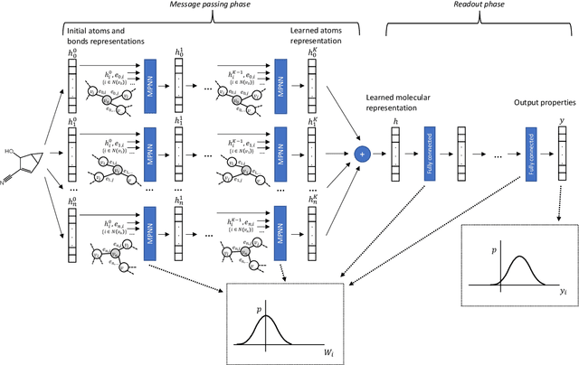 Figure 1 for Evaluating Scalable Uncertainty Estimation Methods for DNN-Based Molecular Property Prediction