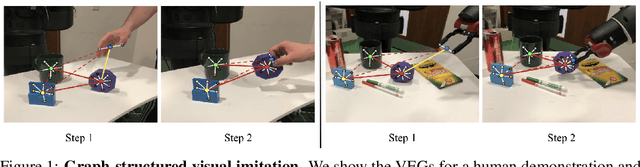Figure 1 for Graph-Structured Visual Imitation
