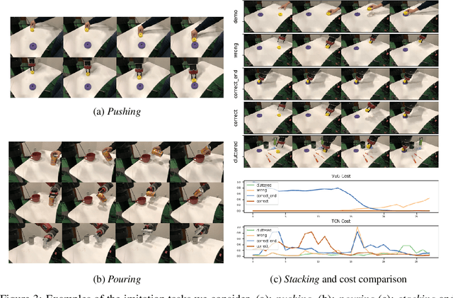 Figure 4 for Graph-Structured Visual Imitation