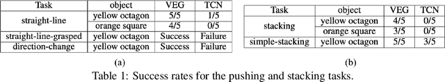 Figure 2 for Graph-Structured Visual Imitation