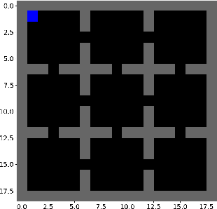Figure 1 for Hierarchical Representation Learning for Markov Decision Processes