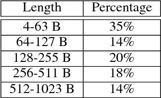 Figure 2 for Efficient Purely Convolutional Text Encoding