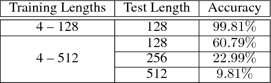 Figure 4 for Efficient Purely Convolutional Text Encoding