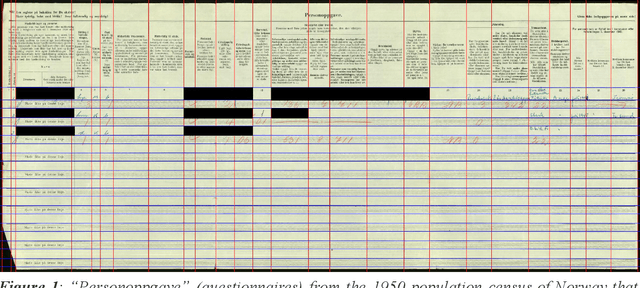 Figure 1 for Occode: an end-to-end machine learning pipeline for transcription of historical population censuses