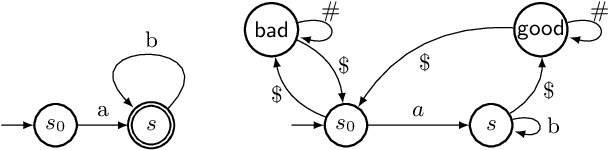 Figure 4 for POMDPs under Probabilistic Semantics