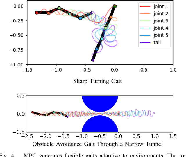 Figure 4 for Automatic Snake Gait Generation Using Model Predictive Control