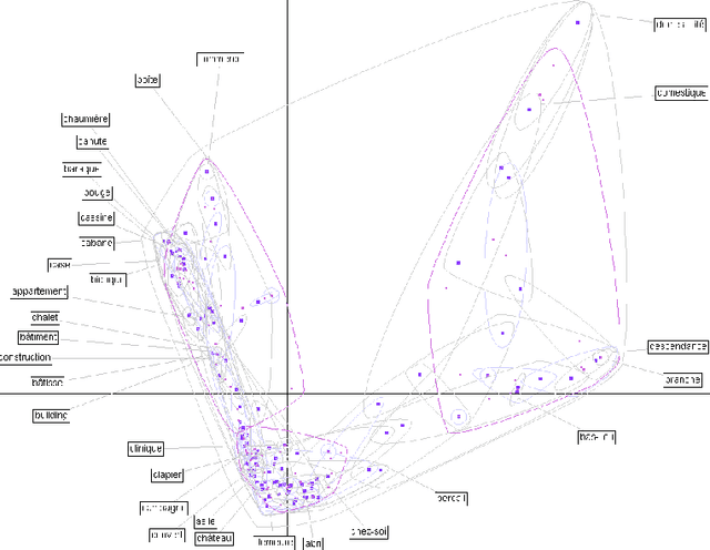 Figure 1 for Corpus sp{é}cialis{é} et ressource de sp{é}cialit{é}