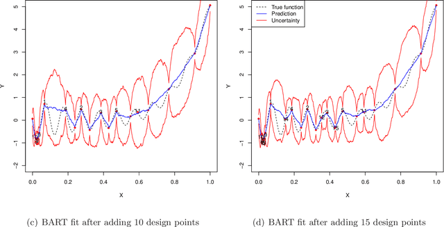 Figure 2 for Sequential Design for Computer Experiments with a Flexible Bayesian Additive Model