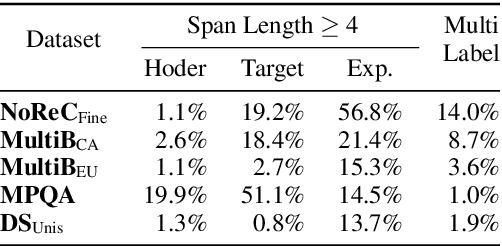 Figure 2 for Effective Token Graph Modeling using a Novel Labeling Strategy for Structured Sentiment Analysis