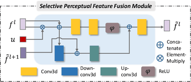 Figure 4 for Prototype-Aware Heterogeneous Task for Point Cloud Completion