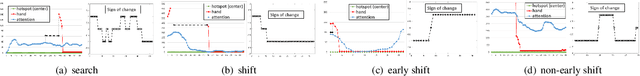 Figure 2 for Detecting Clues for Skill Levels and Machine Operation Difficulty from Egocentric Vision
