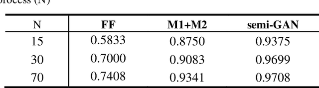 Figure 2 for Read classification using semi-supervised deep learning