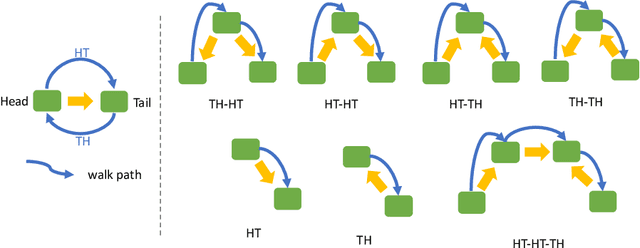 Figure 3 for NOTE: Solution for KDD-CUP 2021 WikiKG90M-LSC