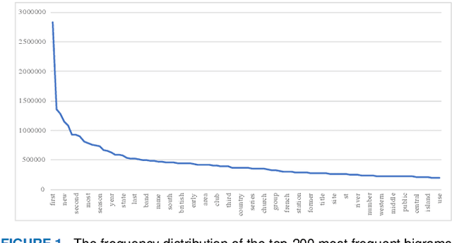 Figure 1 for A New Data Normalization Method to Improve Dialogue Generation by Minimizing Long Tail Effect