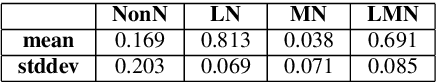 Figure 3 for A New Data Normalization Method to Improve Dialogue Generation by Minimizing Long Tail Effect