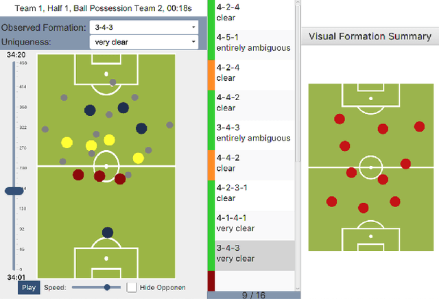 Figure 3 for "Does 4-4-2 exist?" -- An Analytics Approach to Understand and Classify Football Team Formations in Single Match Situations