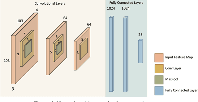 Figure 4 for A Decentralized Policy Gradient Approach to Multi-task Reinforcement Learning